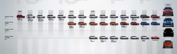 lr_new_rr_family_tree_170222