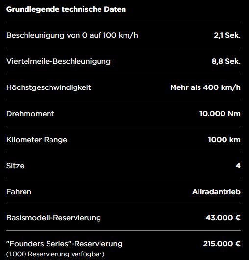 Tesla Roadster Daten